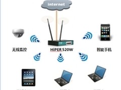 艾泰穿墙王520W管理功能强大