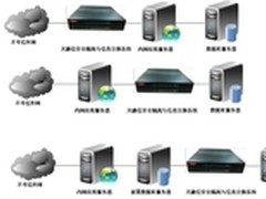 天融信安全隔离与信息交换系统差异部署