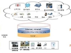 华为卫生信息化整体解决方案