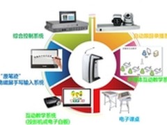 优派智能讲台：提升在线教学质量