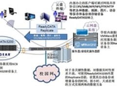 NETGEAR力助某中学构建云数据存储系统