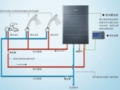 万家乐中央热水系统风靡中国万千家庭