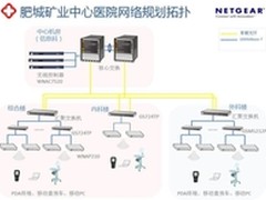 NETGEAR助力泰安肥城矿业中心医院