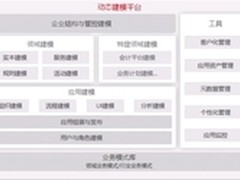 用友UAP大幅提升用友技术实力