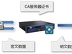 深信服应用交付助力深圳农商行OA服务器