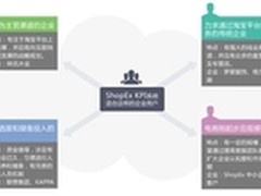 ShopEx商派观点：如何提升客服绩效？