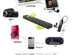 功能更完善 CE-LINK新推USB 3.0集线器