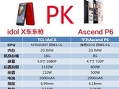 四核国产手机PK战P6不敌idolX东东枪