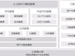 用友UAP大幅提升用友技术实力