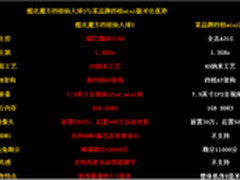 2G内存500万超高像素 酷比魔方仙人球2