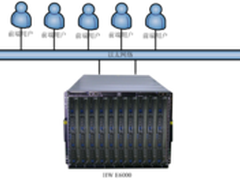 华为Tecal E6000 -发挥刀片服务器优势