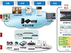 远程教育引领教育信息化深入发展
