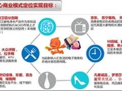 传统企业需借电子商务挖掘新盈利模式？