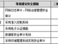 碉堡堡垒机：低成本实现运维安全管理