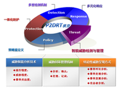 网御星云发布IDS新品 实现完美“智”变