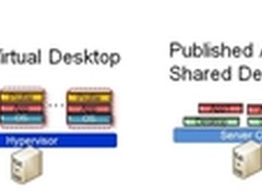 桌面虚拟化的适用情景与构架设计选择