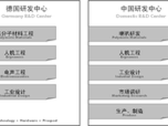 严谨专业精细 硕美科德国研发中心介绍