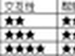 提高效率才是硬道理——企业网盘评测