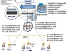 NETGEAR存储为瓯海区教师发展中心护航