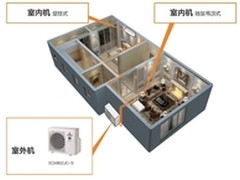 三菱重工带您挑选优质家用中央空调