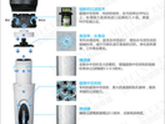 SELECTO森乐家用净水器QC112健康直饮水