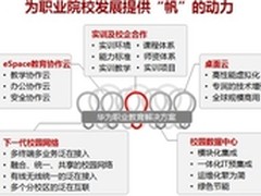 华为创新ICT技术助力现代职教发展