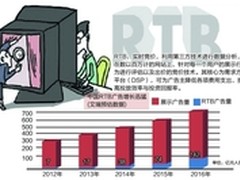 广告实时竞价RTB：效果好又省钱