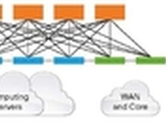 应用为导向 思科全新数据中心战略 