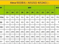 湖州电力局创新信息化管理手段
