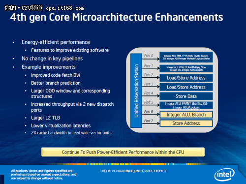 Haswell处理器Core i7 4770K架构解析