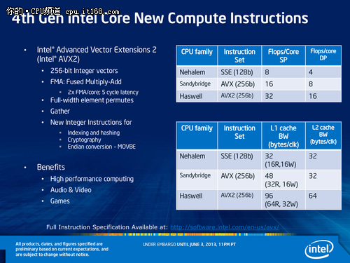 Haswell处理器Core i7 4770K架构解析