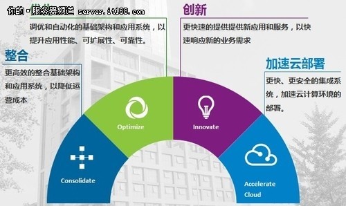 IBM Flex System助某医院构建信息系统