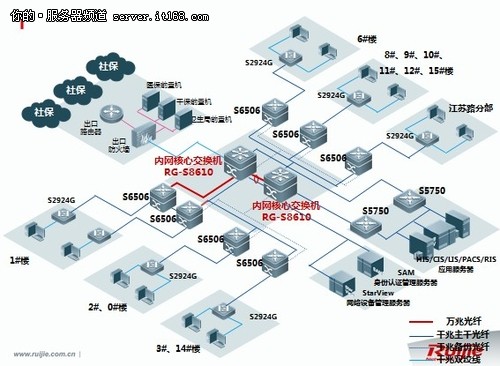 IBM Flex System助某医院构建信息系统