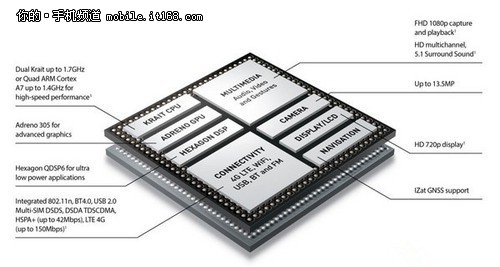 整合多模 骁龙400系列推新款四核处理器
