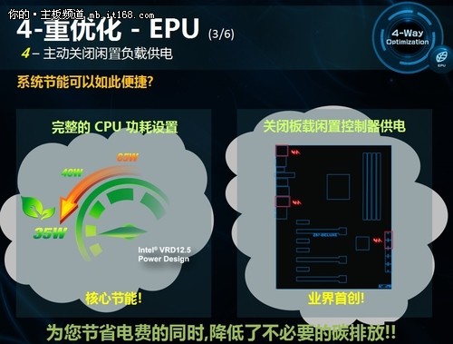 华硕Z87-DELUXE主板四重优化技术介绍