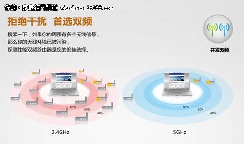 NETGEAR WNDR4700 特色功能