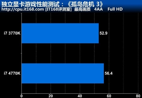 独立显卡游戏性能测试：《孤岛危机 3》