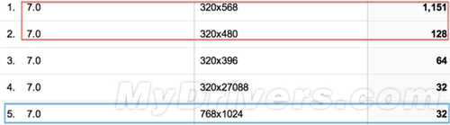 iOS 7 Beta版开放下载：iPad暂不支持