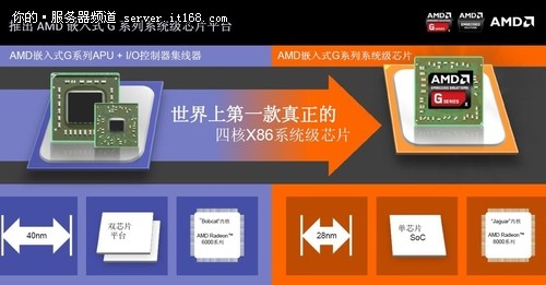 AMD新款G系列嵌入式系统芯片技术培训会