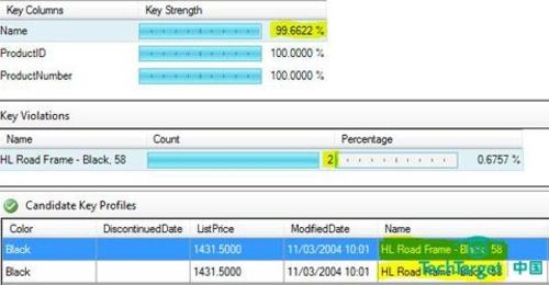 配置使用微软SQL Server数据分析工具