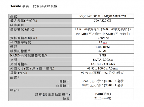 东芝新混合盘 7mm 500GB+8GB闪存