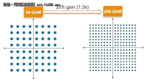 新Wi-Fi浪潮来袭，请谨慎冲浪