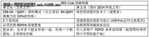 新Wi-Fi浪潮来袭，请谨慎冲浪