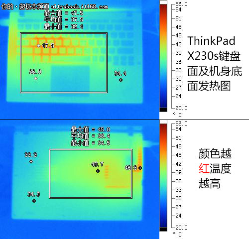 机身表面温度与总结