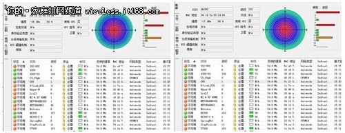 WiFi覆盖别墅大对决 NETGEAR AC显神通