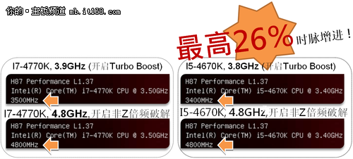 华擎倍頻破解 解禁H87/B85主板超频限制