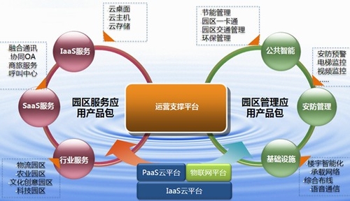 中兴助力苏州太仓科教新城智慧园区建设