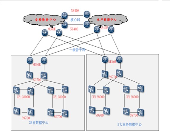 华为交换机网络拓扑图标