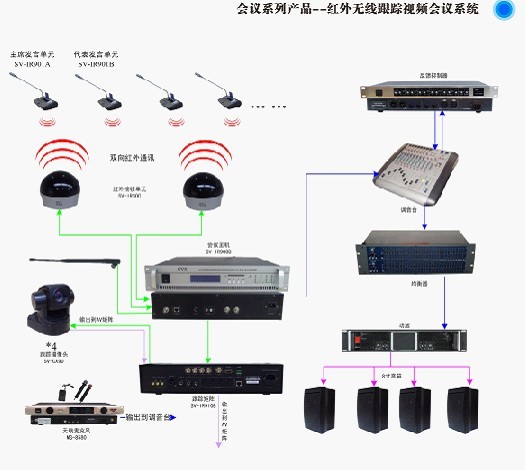 华为的硬件高清视频会议系统有什么设备啊,最近公司要做一套.