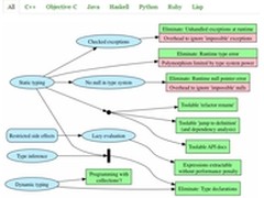 软件开发者必知：主流编程语言属性一览